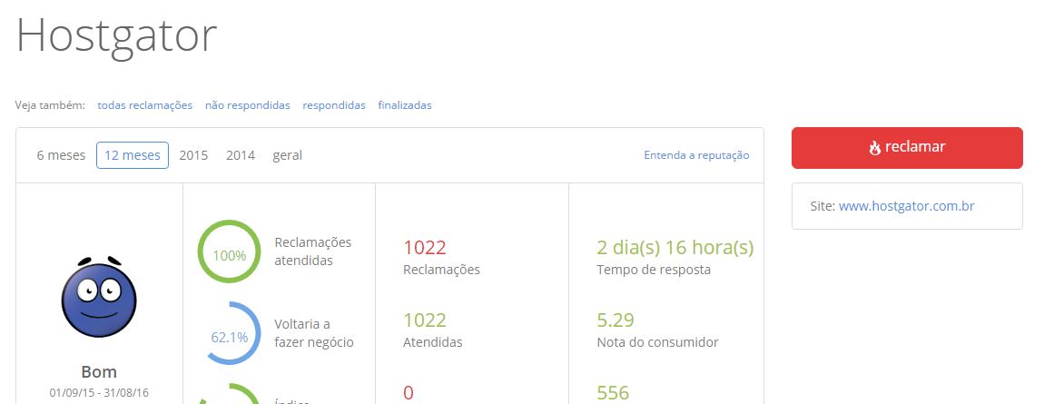 Qual a Melhor Hospedagem Para Blogs em WordPress hostgator-e-bom-reclame-aqui