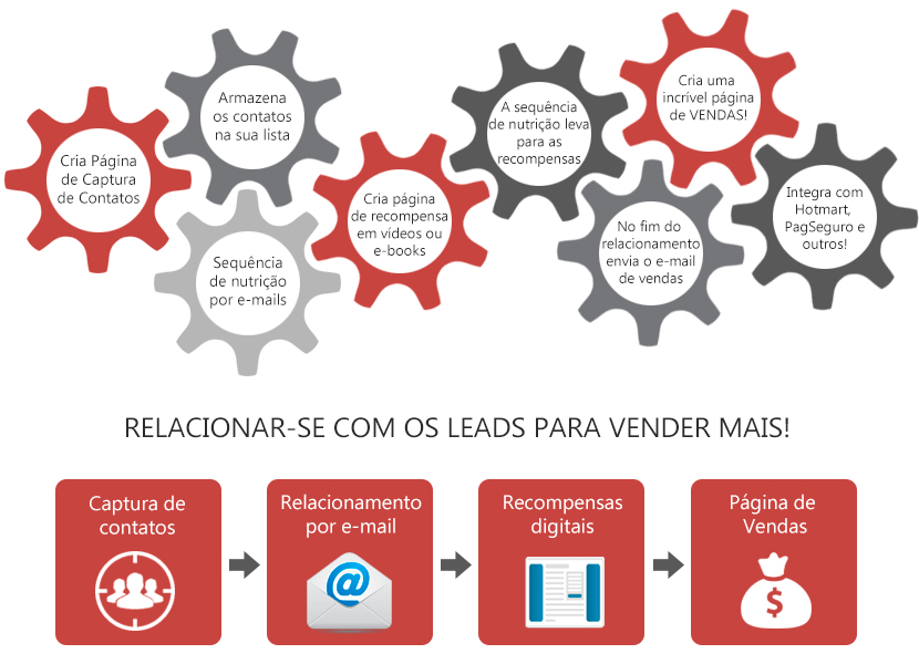 lead lovers machine plataforma de automacao de marketing digital lead lovers machine plataforma de automacao de marketing digital