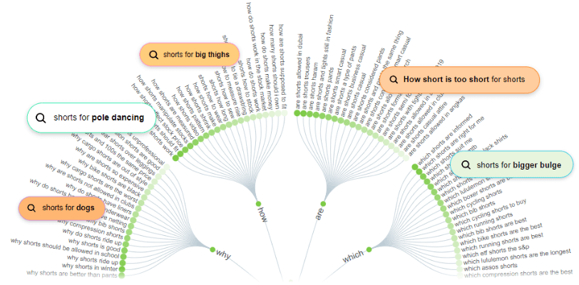encontrar palavras-chave answerthepublic